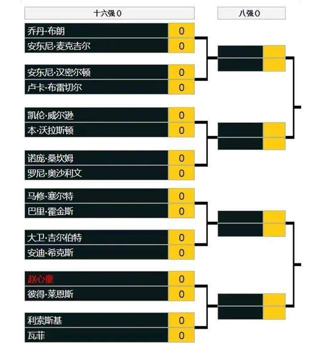 欧冠末轮，多特主场1-1巴黎双方携手出线。